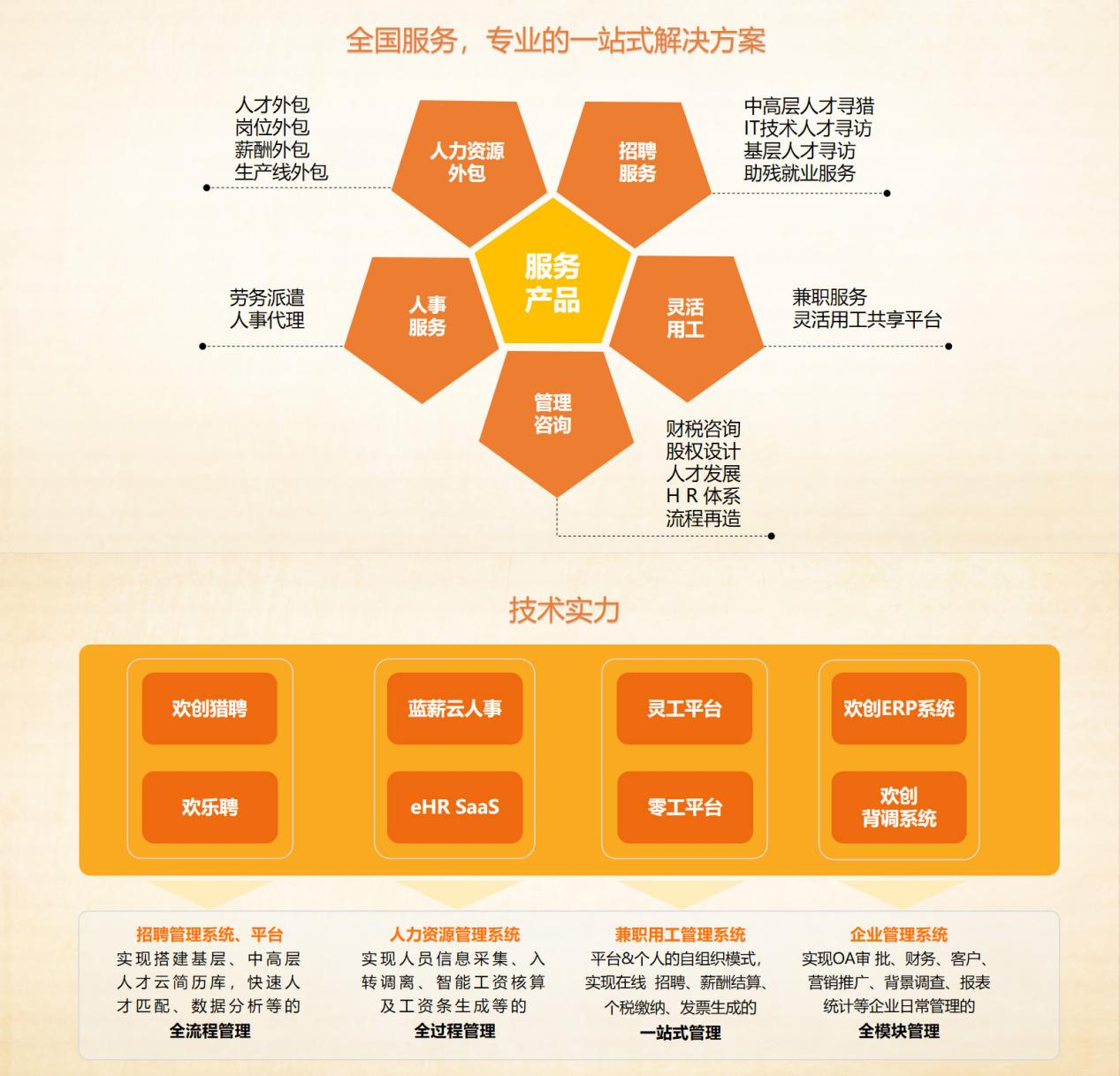 kaiyun.com集团
